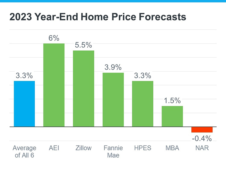 The Latest Expert Forecasts for Home Prices in 2023